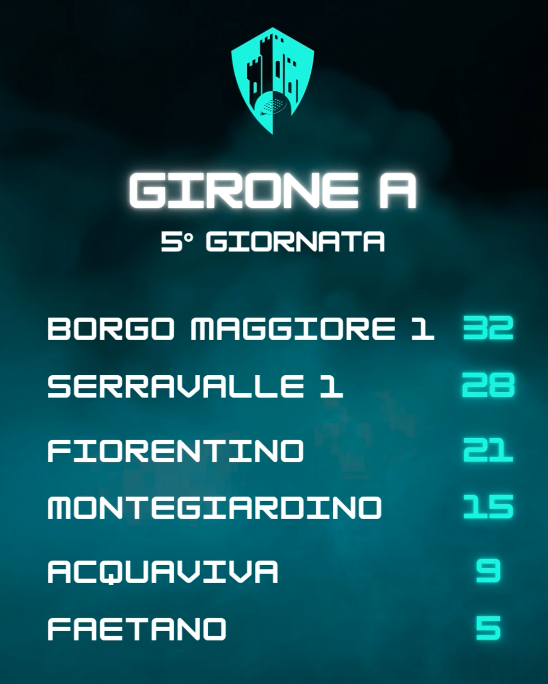 girone a