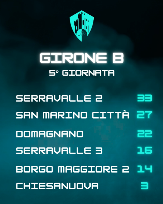 girone b